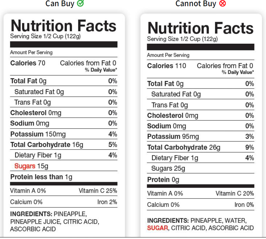 Nutrition Facts Can and Cannot Buy